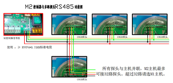 M2控制器與多路測氣體探頭RS485連接