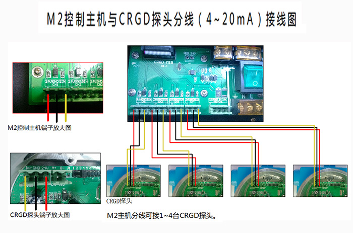 單路探頭分線4~20mA與M2主機(jī)連線圖